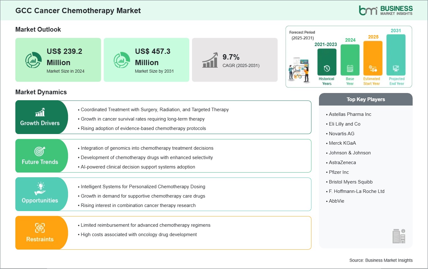 global-market-strategic-framework