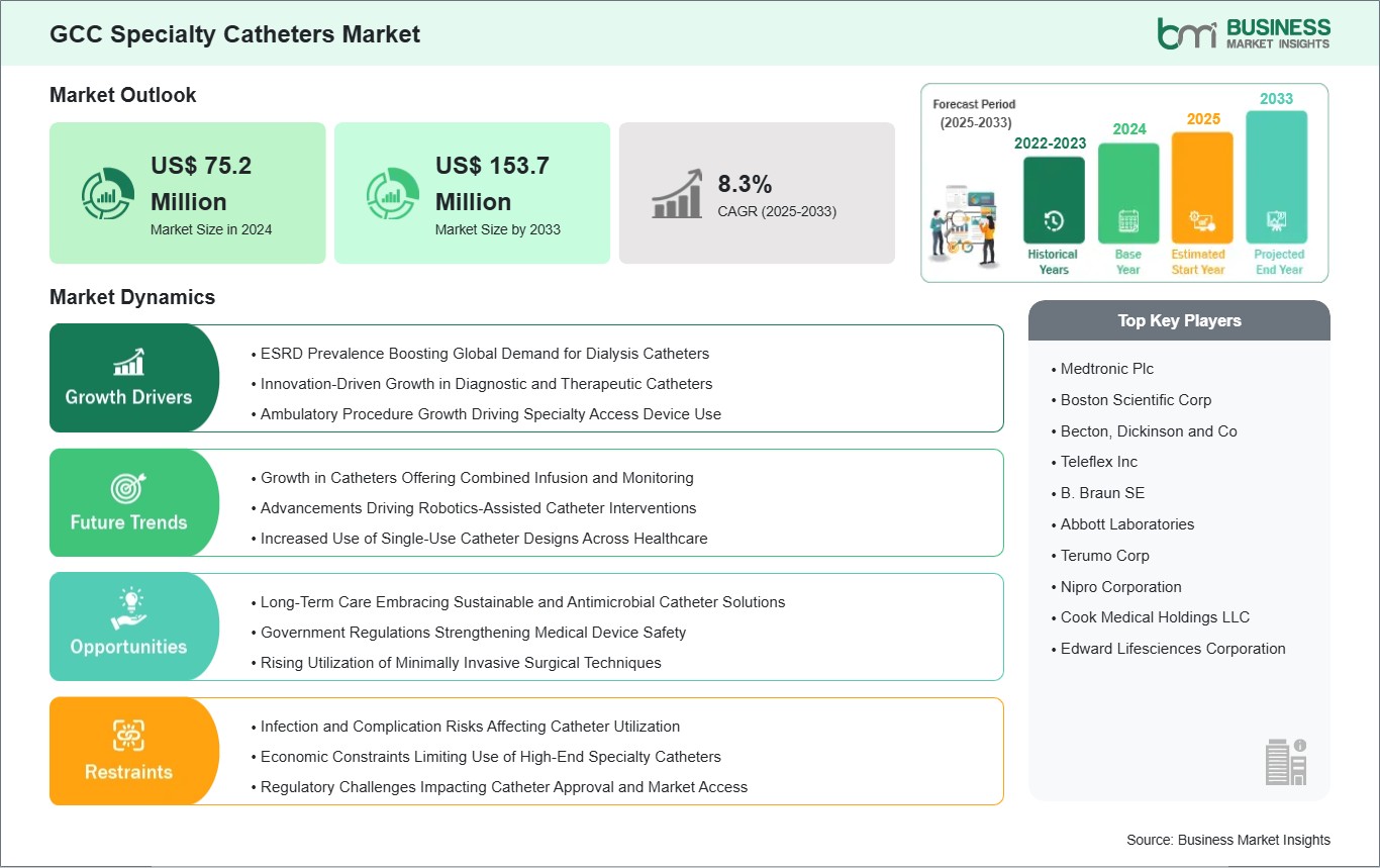 global-market-strategic-framework