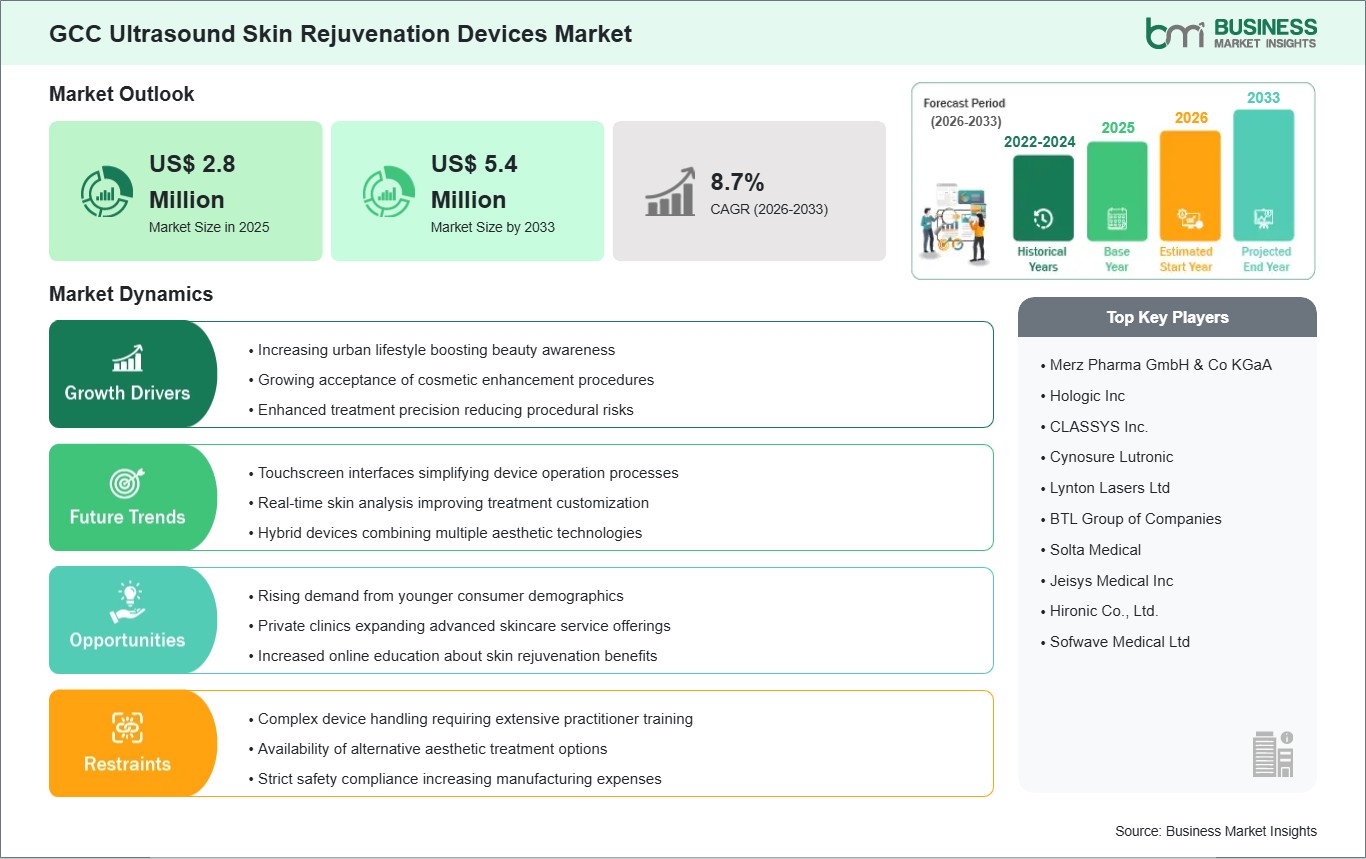 global-market-strategic-framework