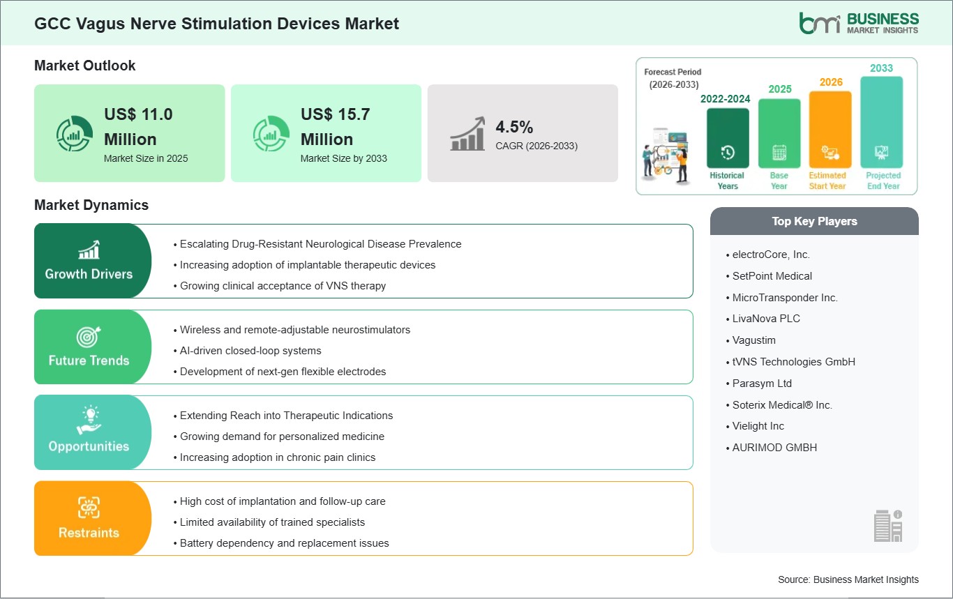 global-market-strategic-framework