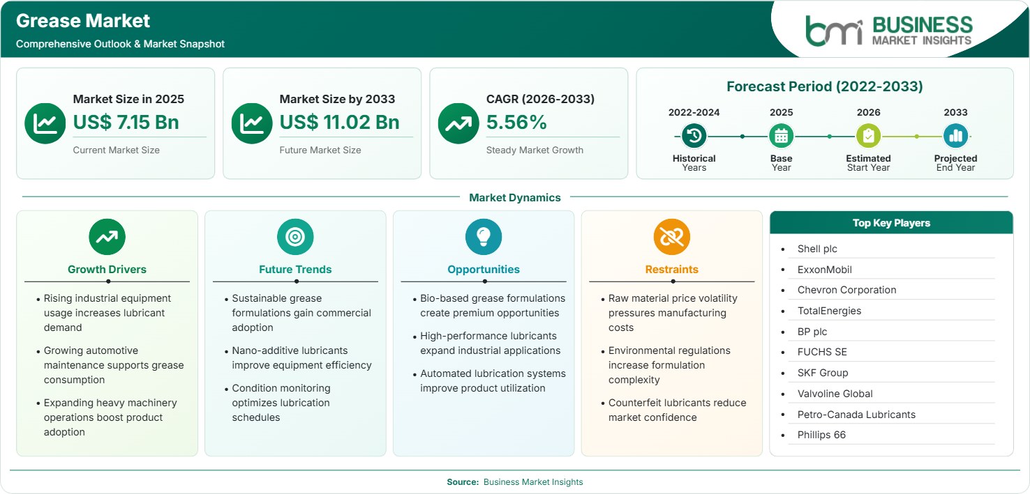 Grease Market Strategic Framework