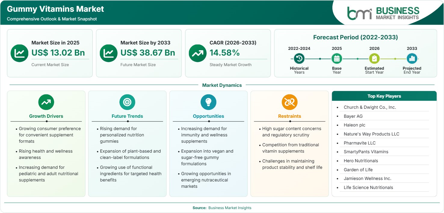 gummy-vitamins-market-market-strategic-framework