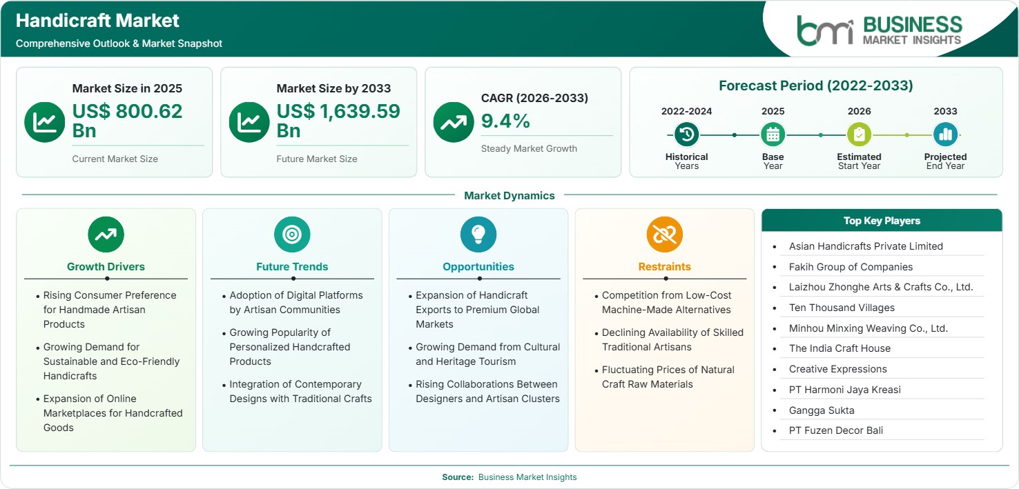 Handicraft Market Strategic Framework