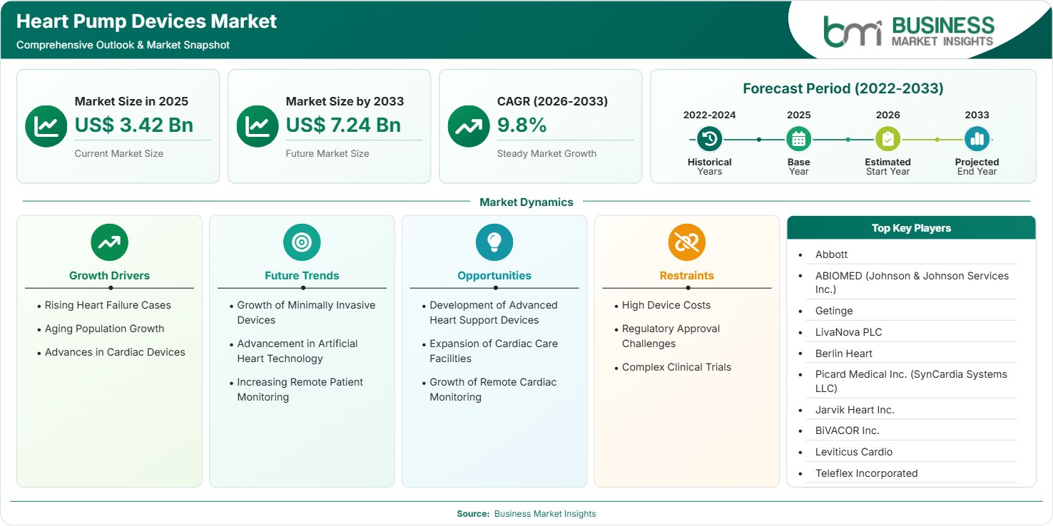 heart-pump-devices-market-market-strategic-framework