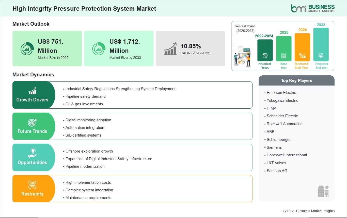 global-market-strategic-framework