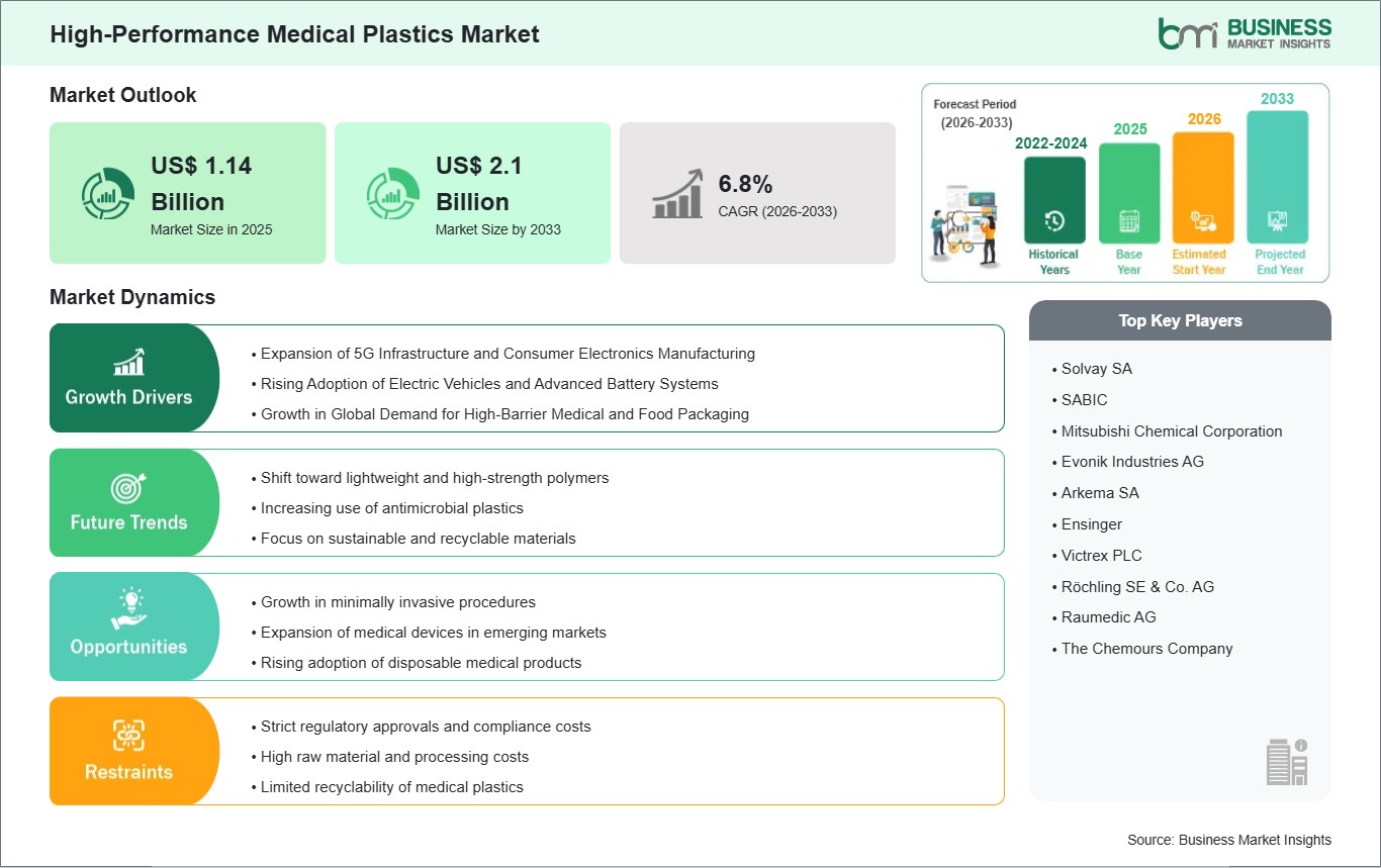 global-market-strategic-framework