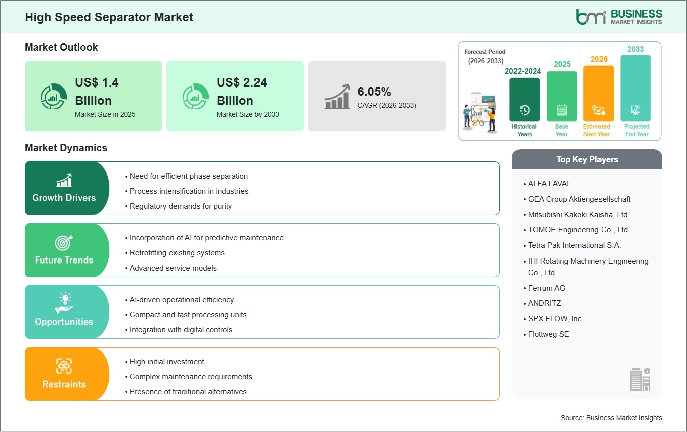 global-market-strategic-framework