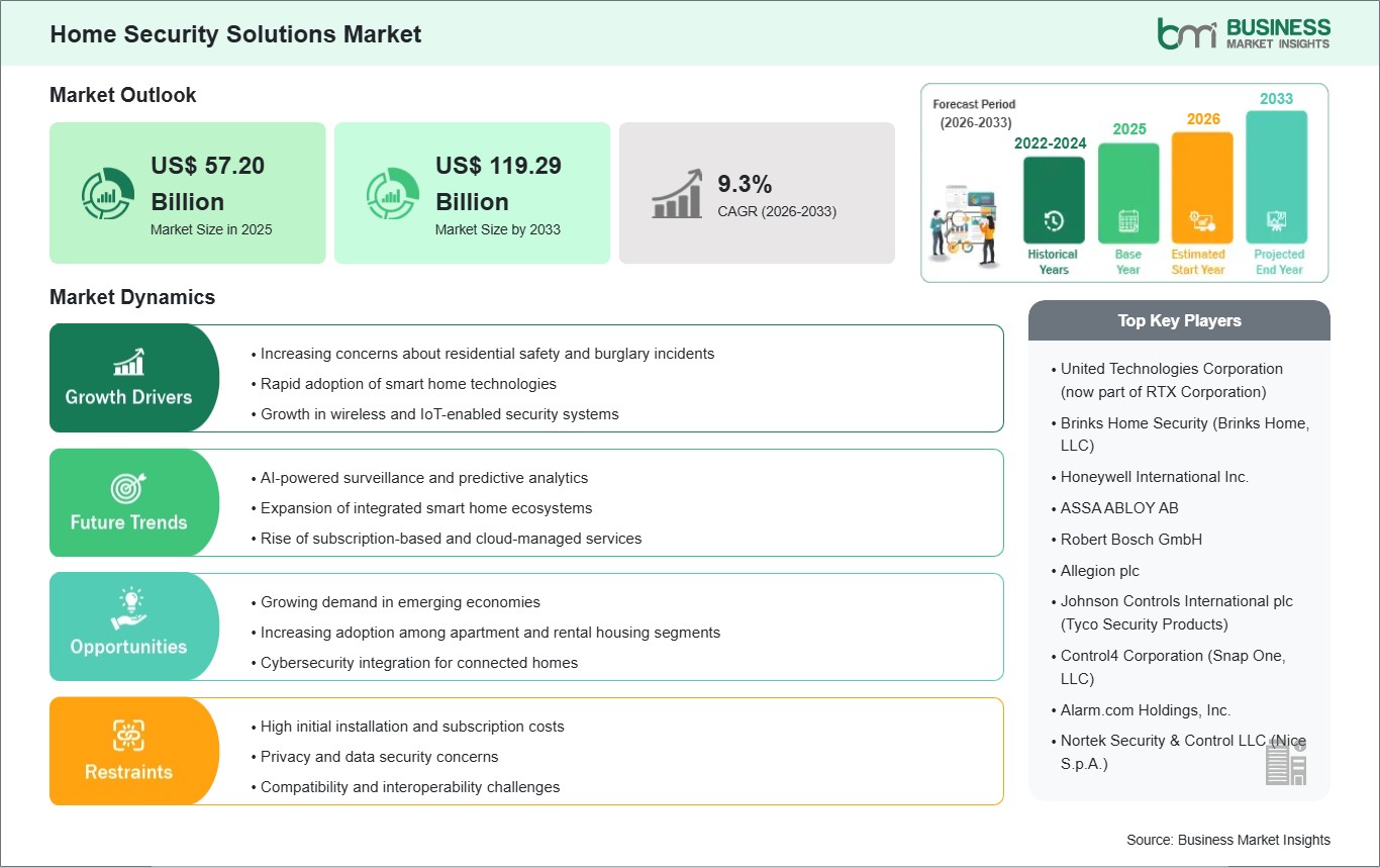 global-market-strategic-framework