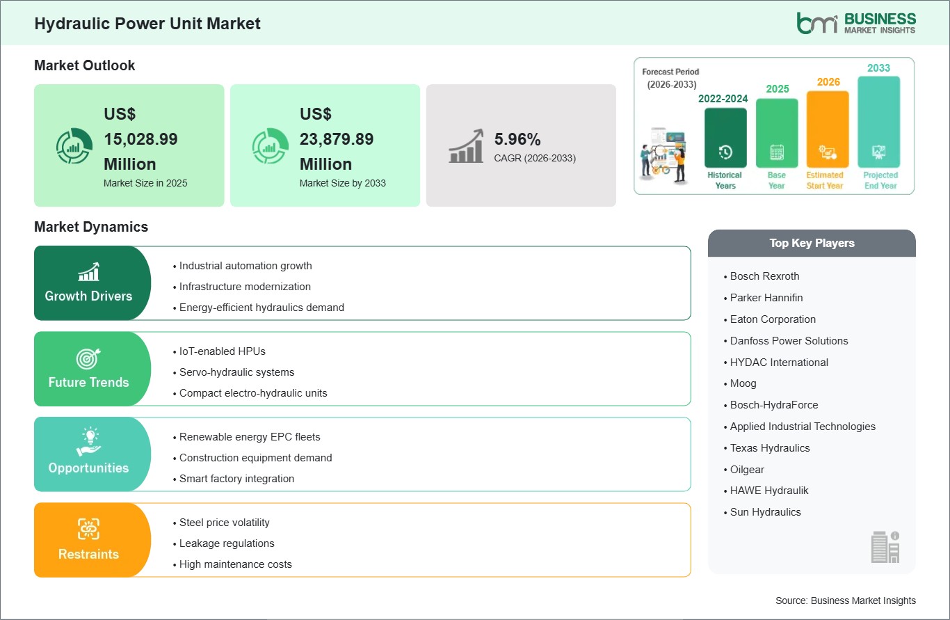 global-market-strategic-framework