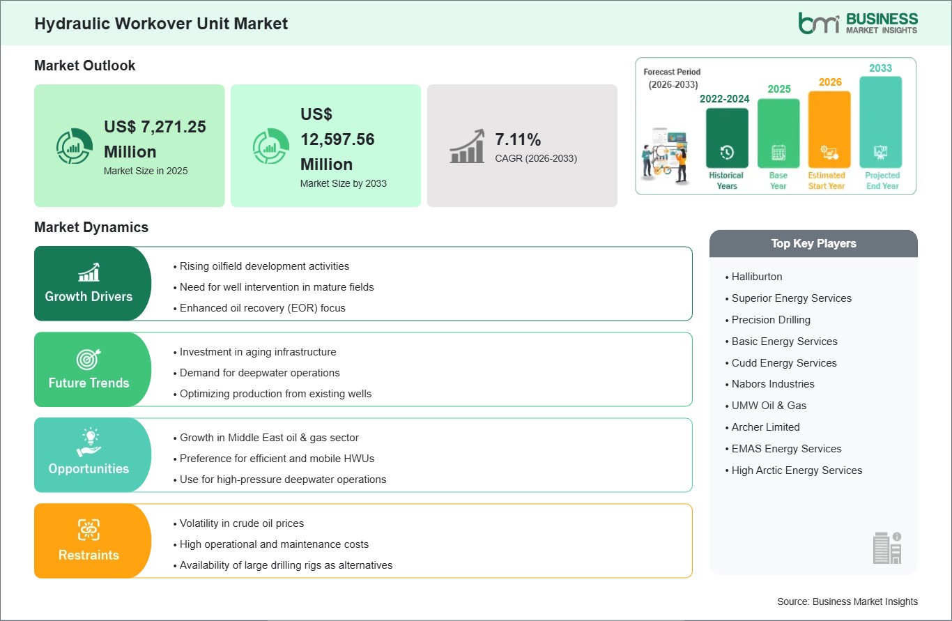 global-market-strategic-framework