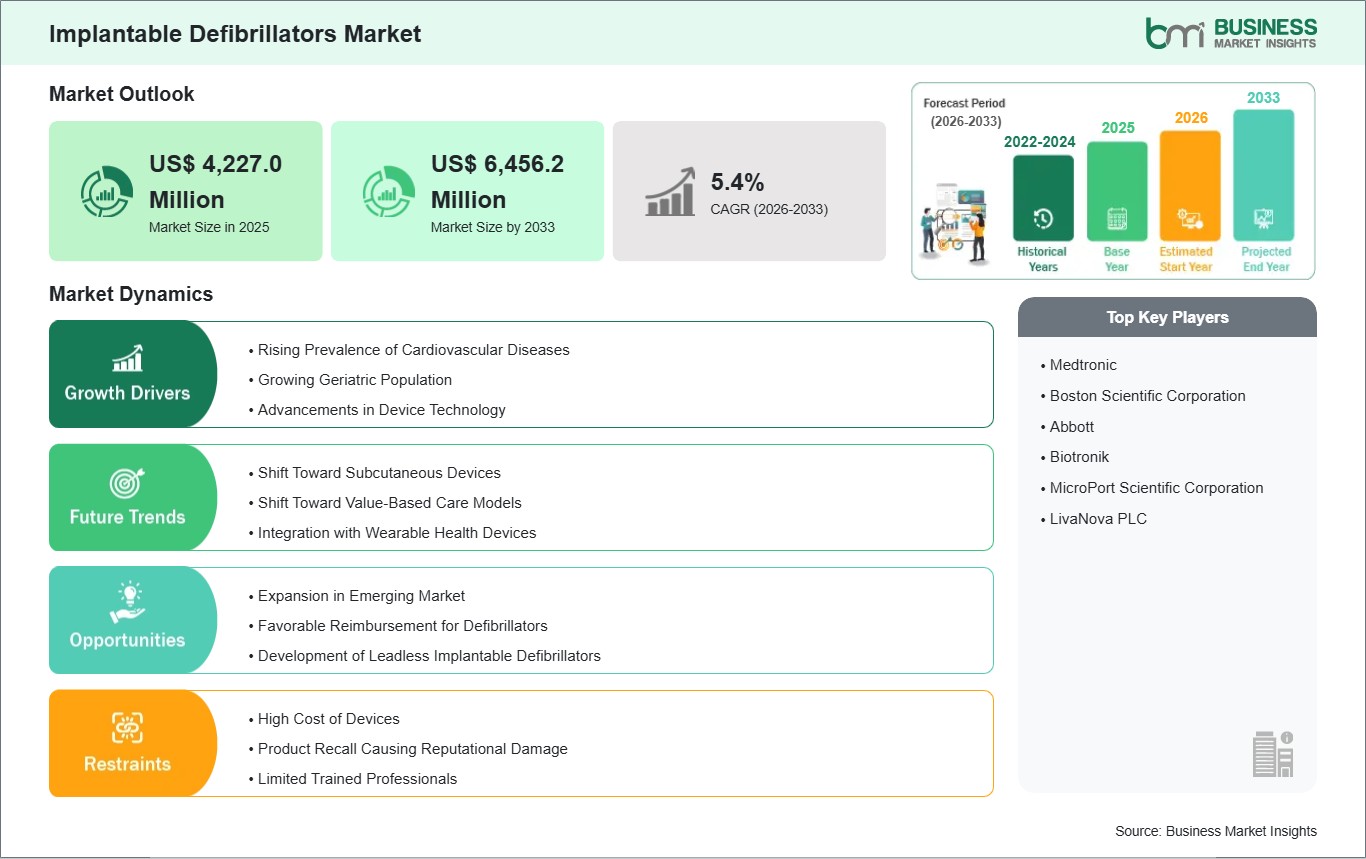 global-market-strategic-framework