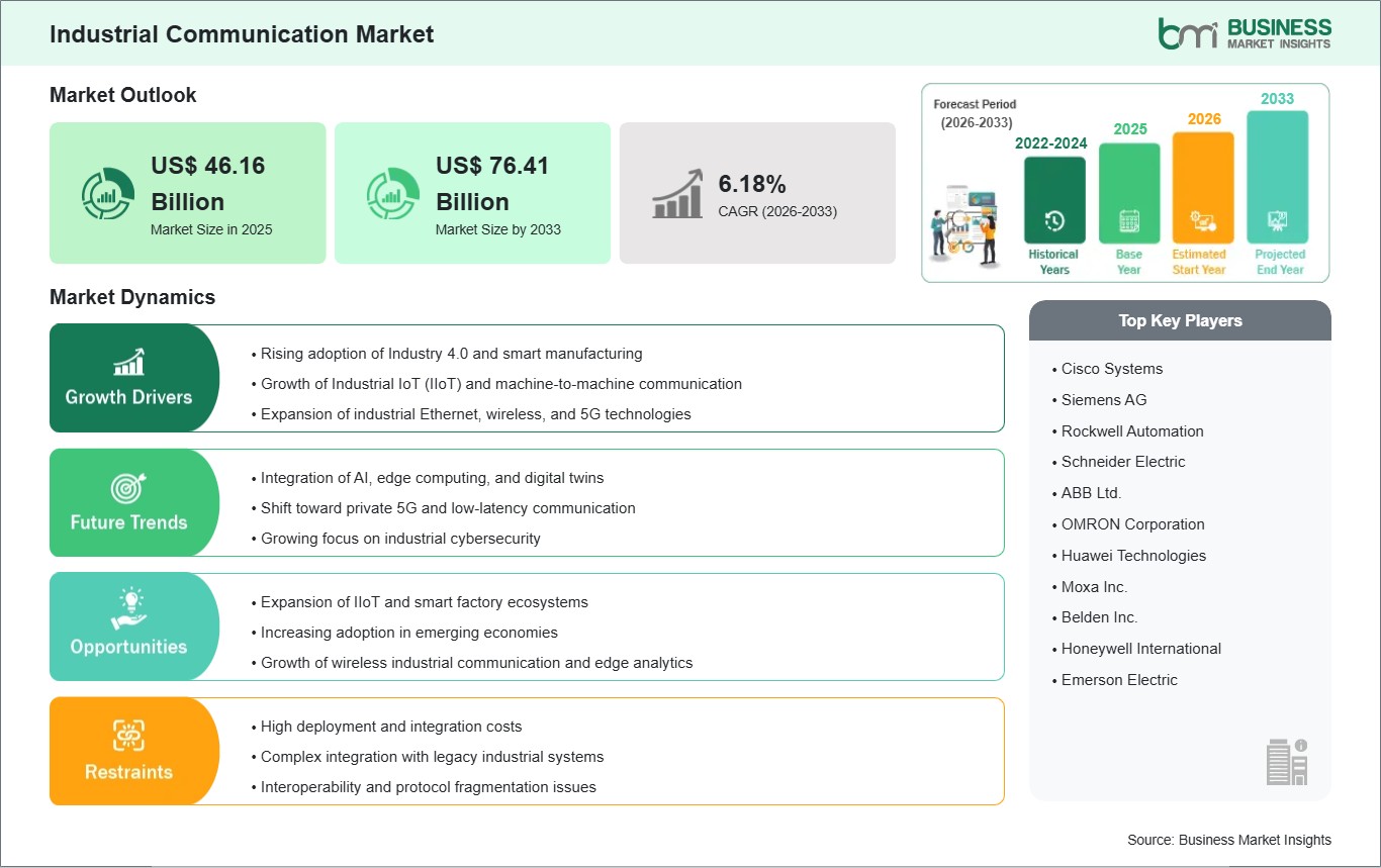 global-market-strategic-framework