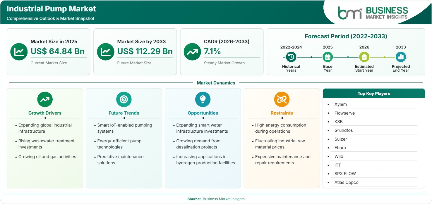 Industrial Pump Market Strategic Framework