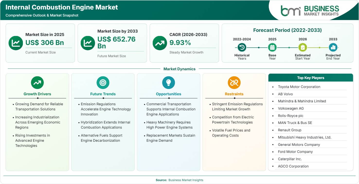 Internal Combustion Engine Market Strategic Framework
