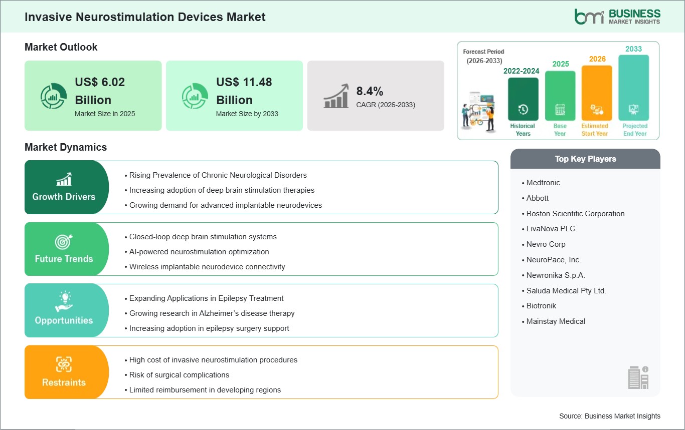 global-market-strategic-framework