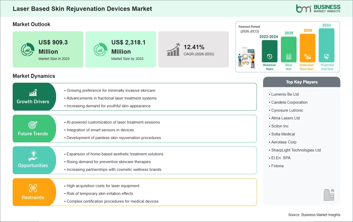 global-market-strategic-framework