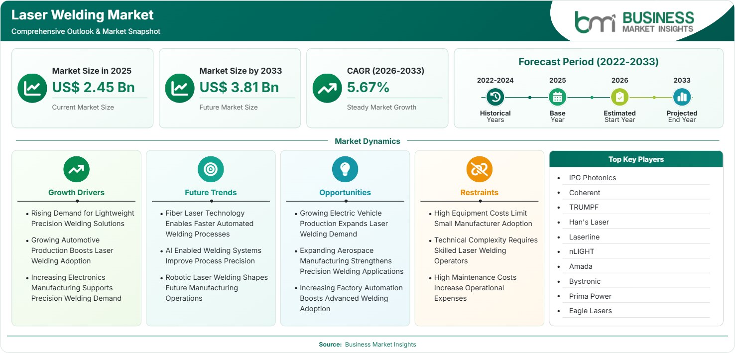 Laser Welding Market Strategic Framework