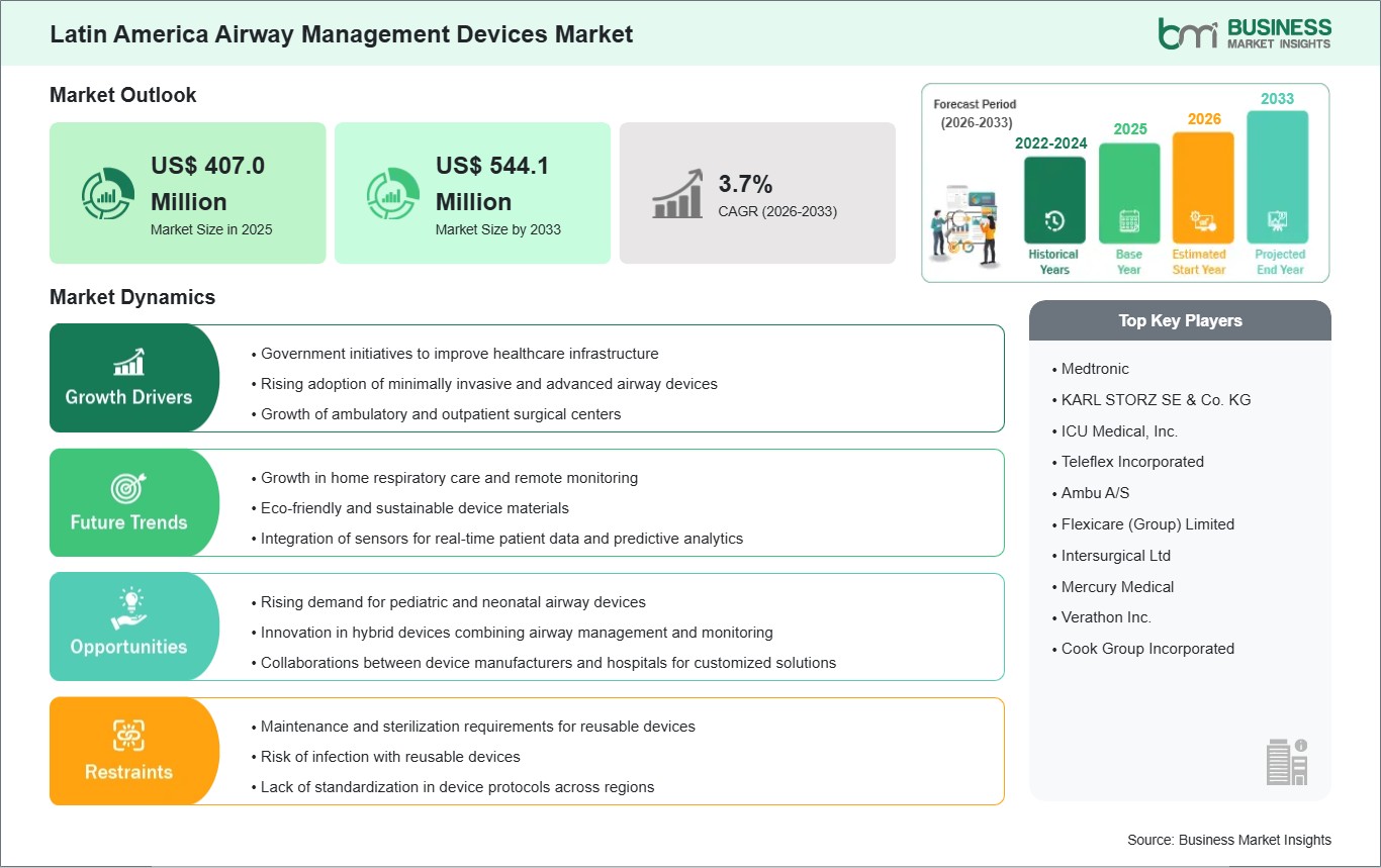 global-market-strategic-framework