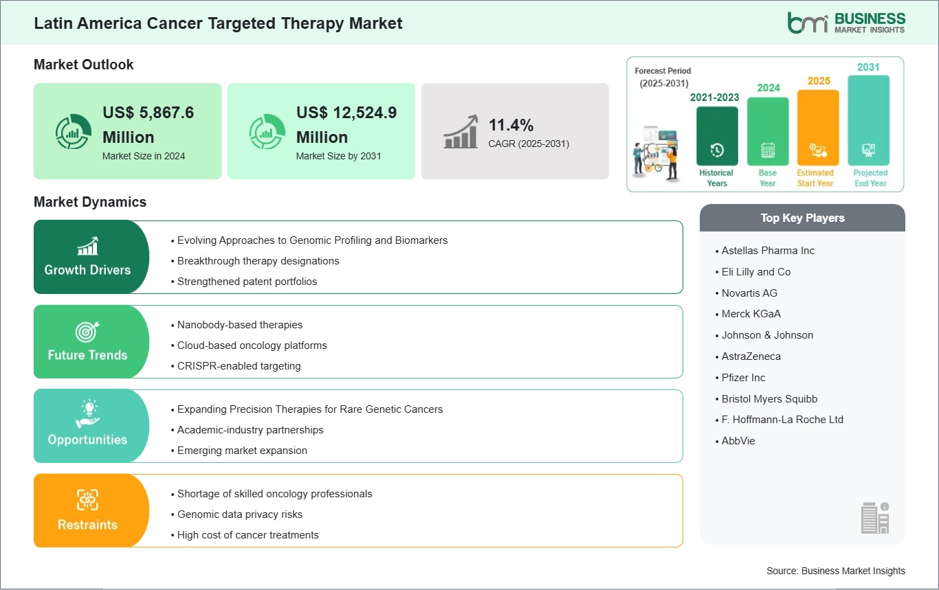 global-market-strategic-framework