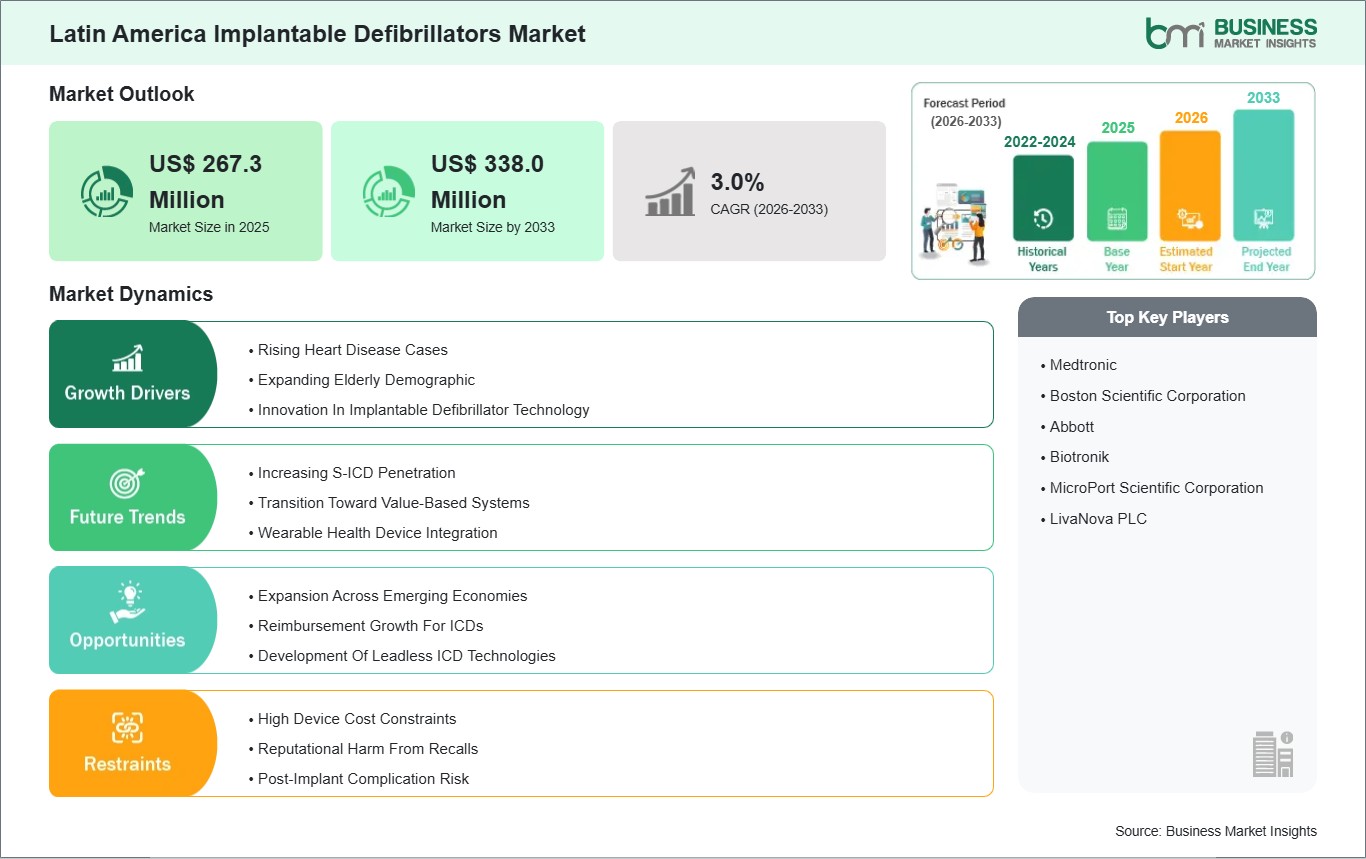 global-market-strategic-framework