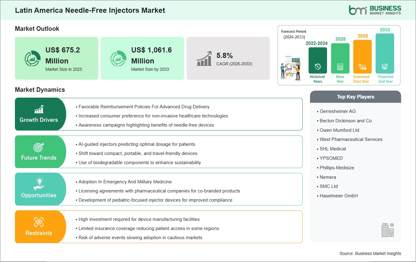 global-market-strategic-framework