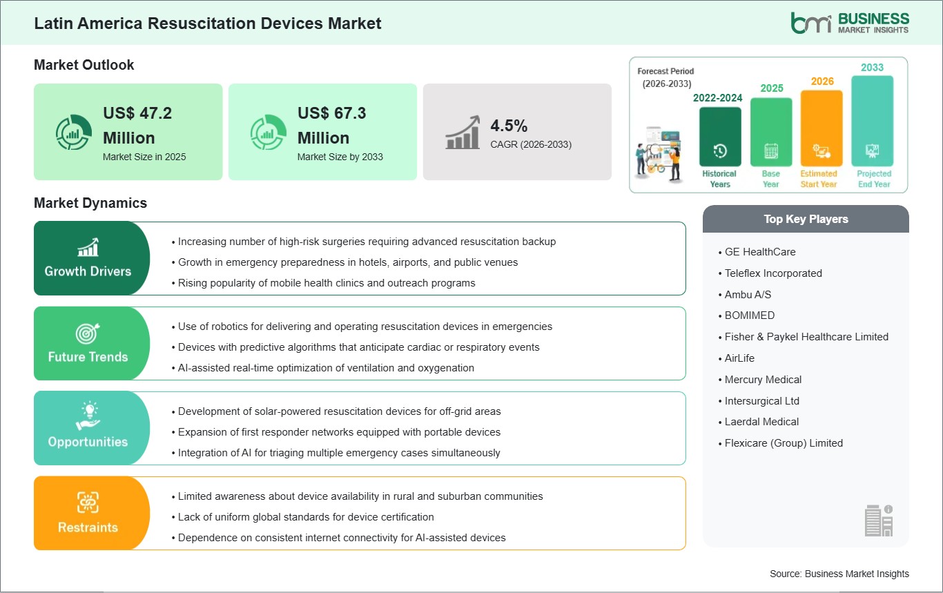 global-market-strategic-framework