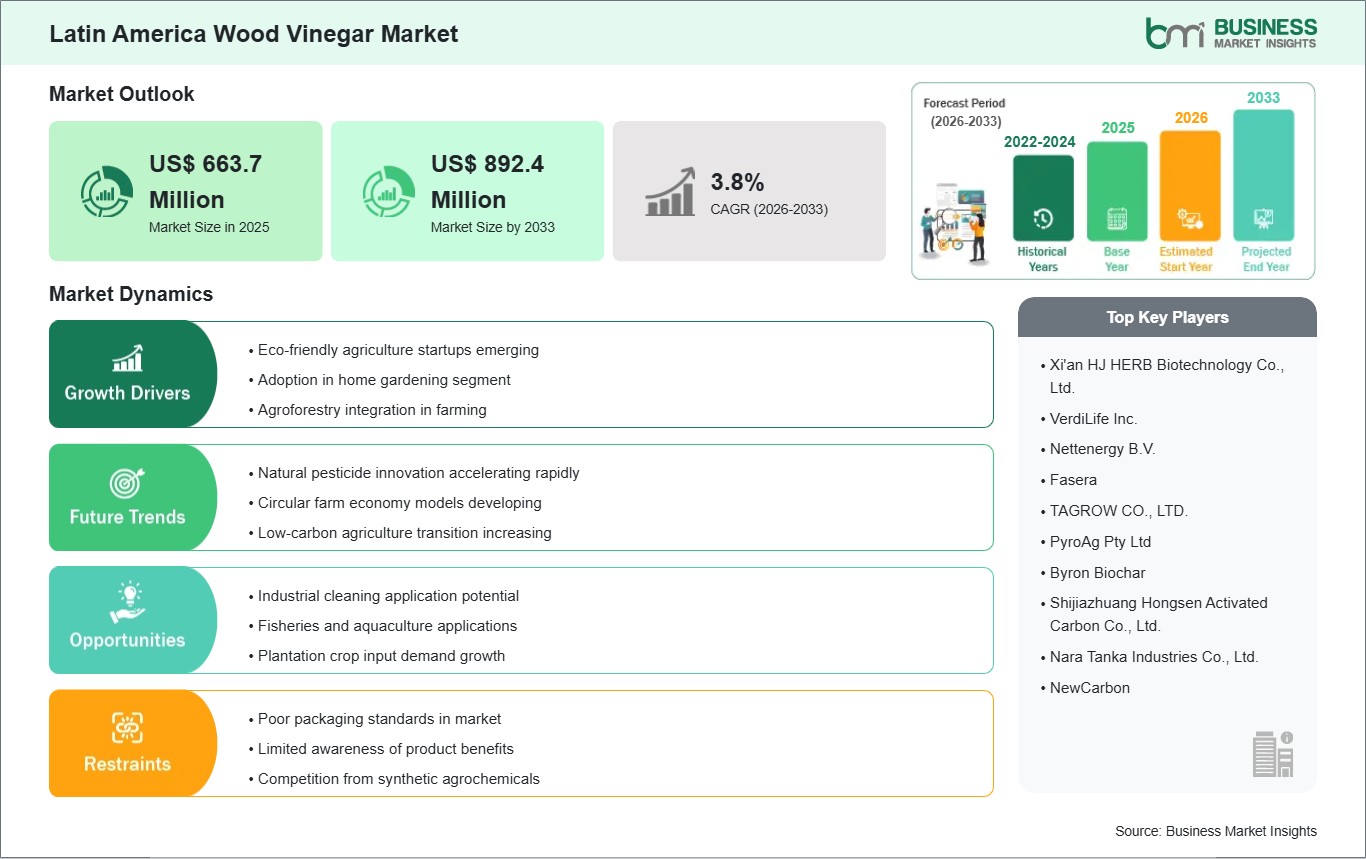 global-market-strategic-framework