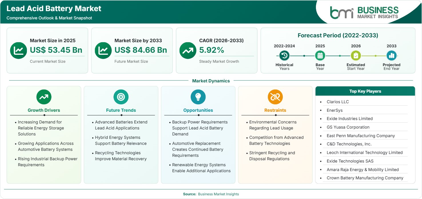 Lead Acid Battery Market Strategic Framework