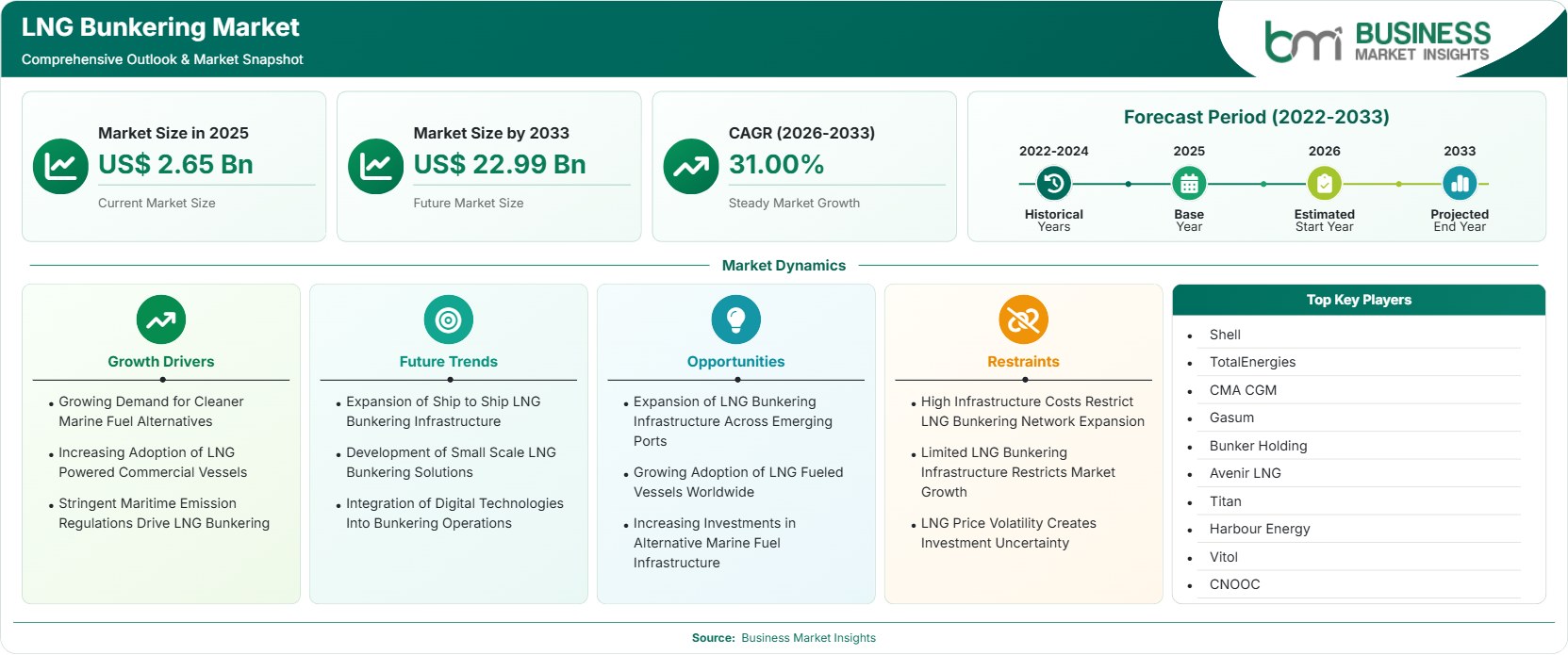 lng-bunkering-market-market-strategic-framework