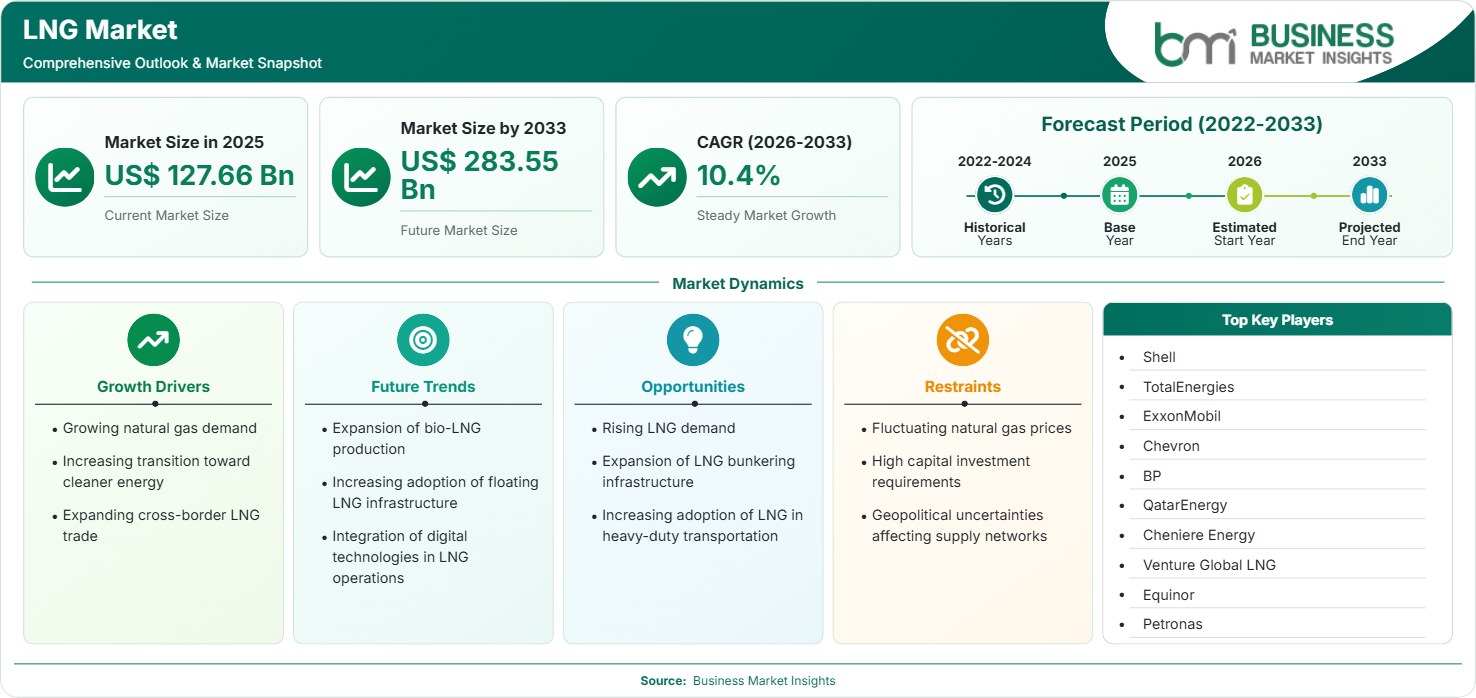 lng-market-market-strategic-framework