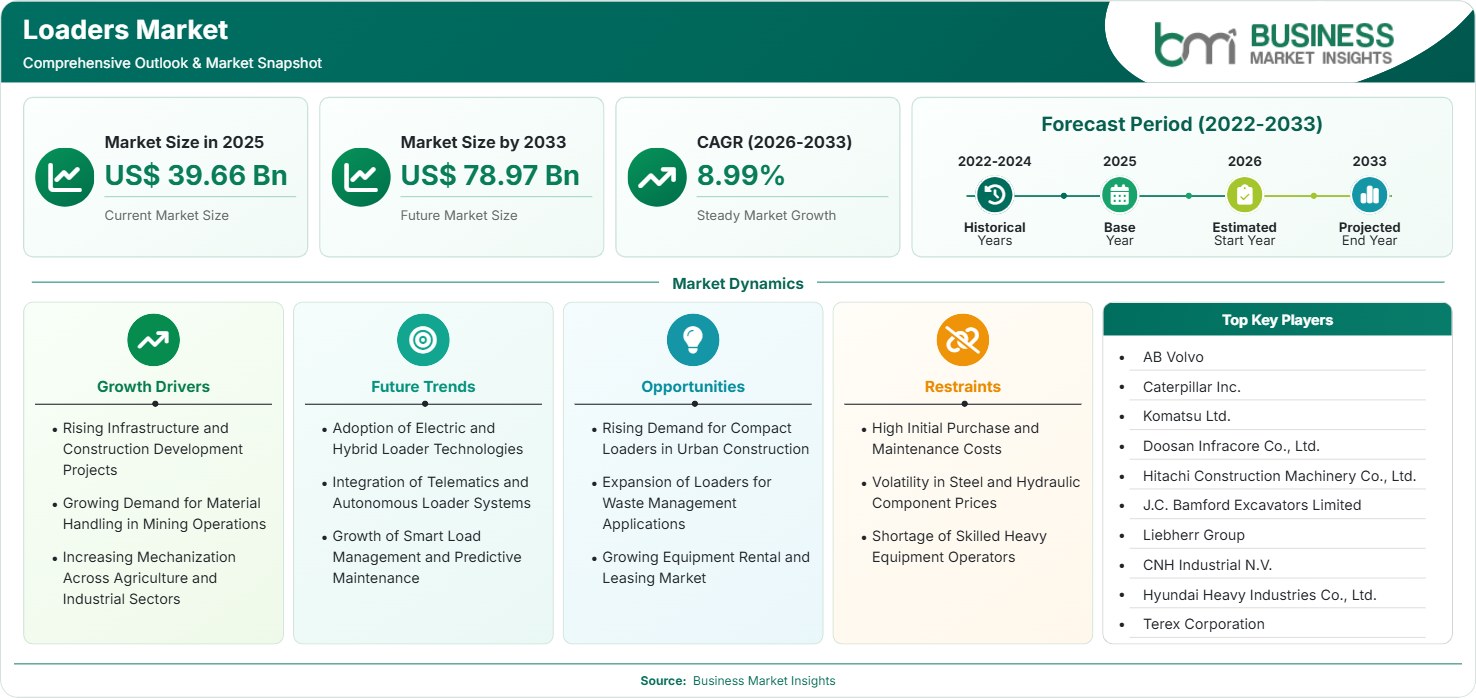 Loaders Market Strategic Framework