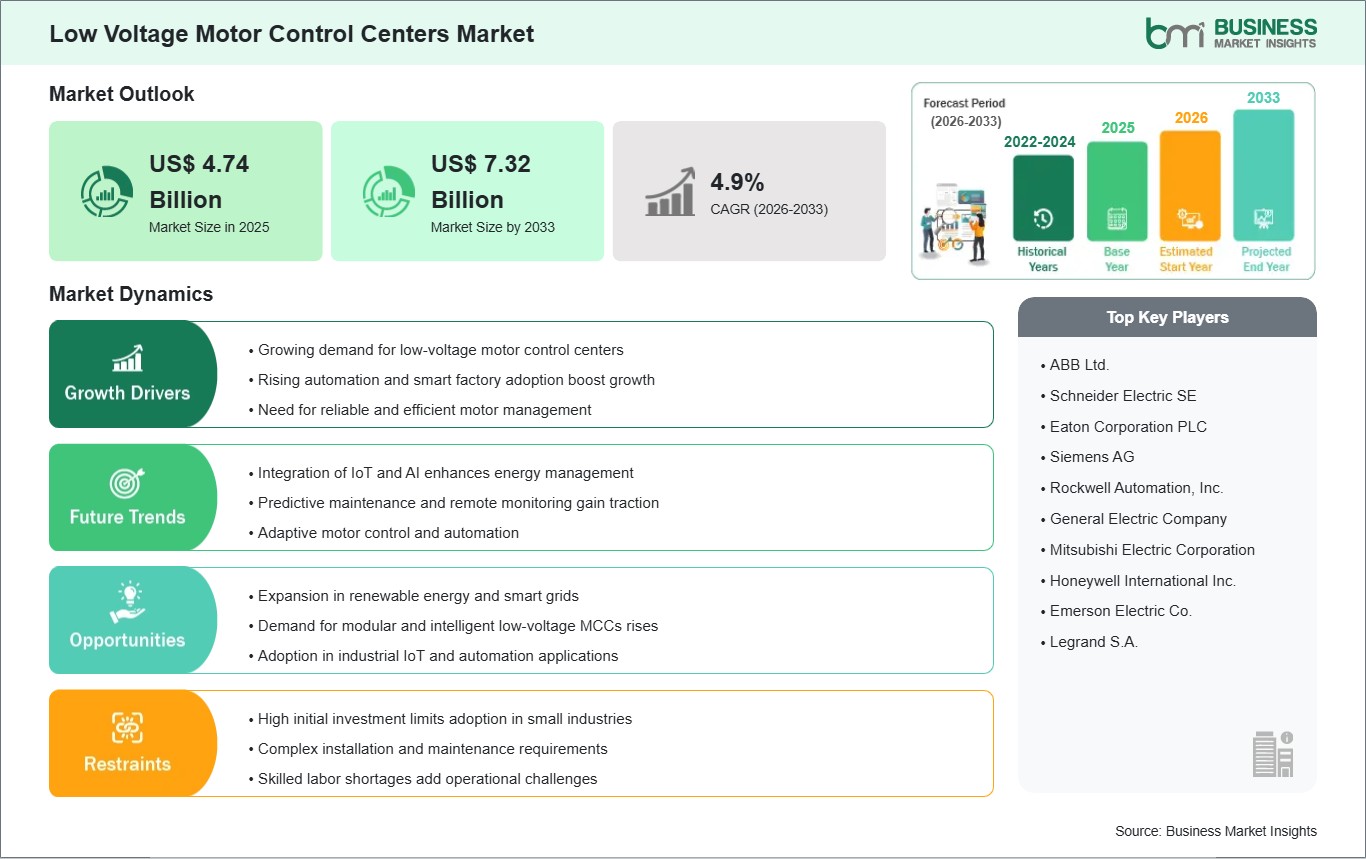 global-market-strategic-framework