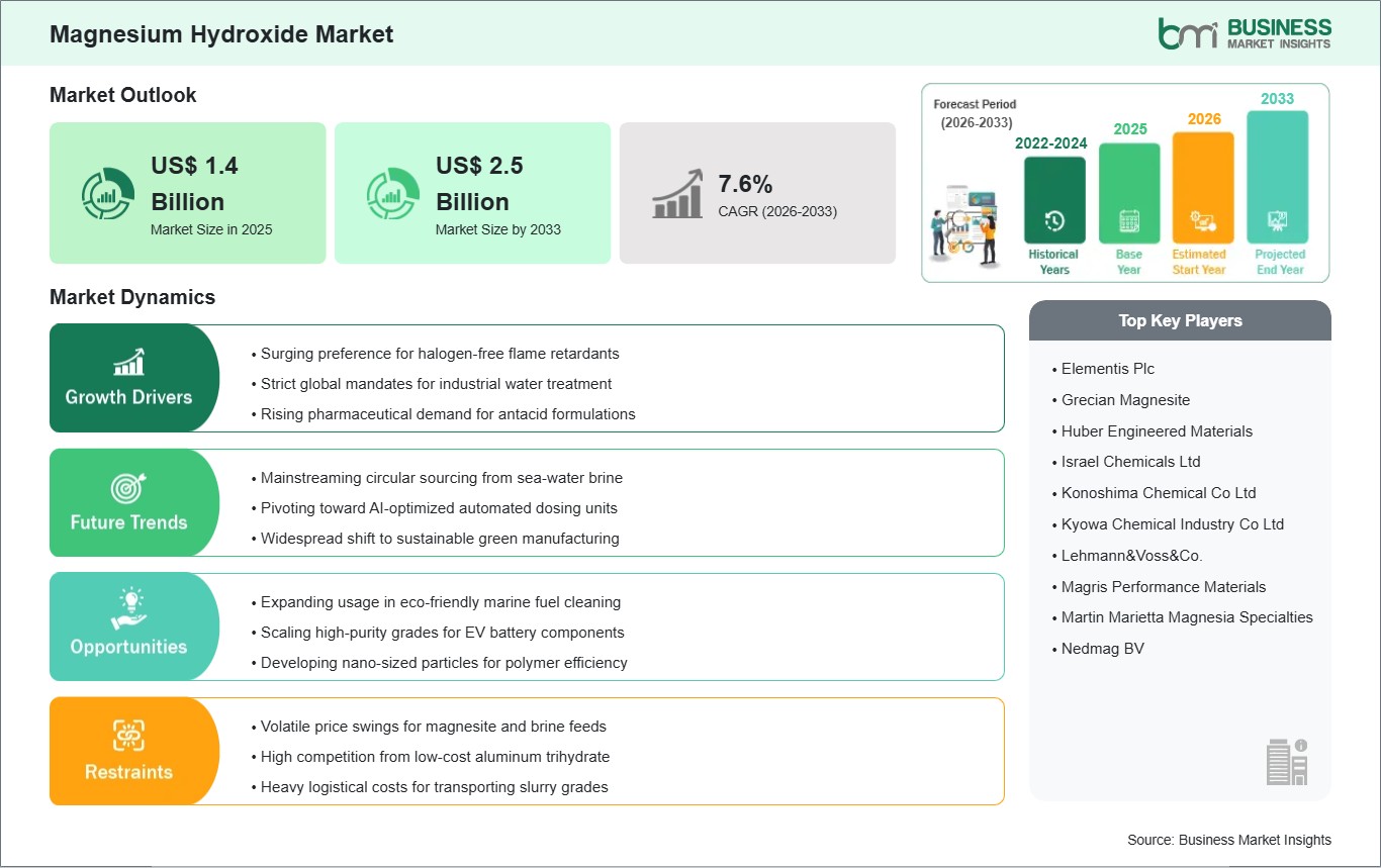 global-market-strategic-framework
