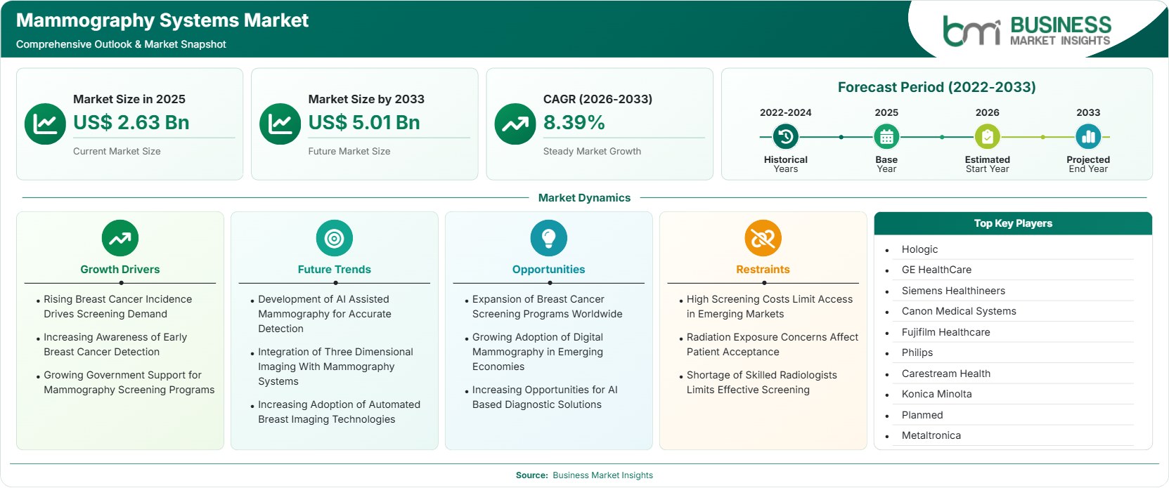 mammography-systems-market-market-strategic-framework