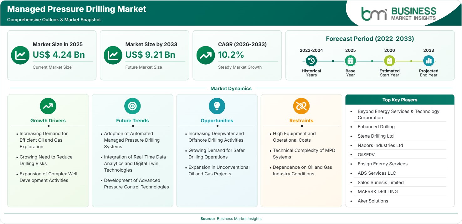 managed-pressure-drilling-market-market-strategic-framework