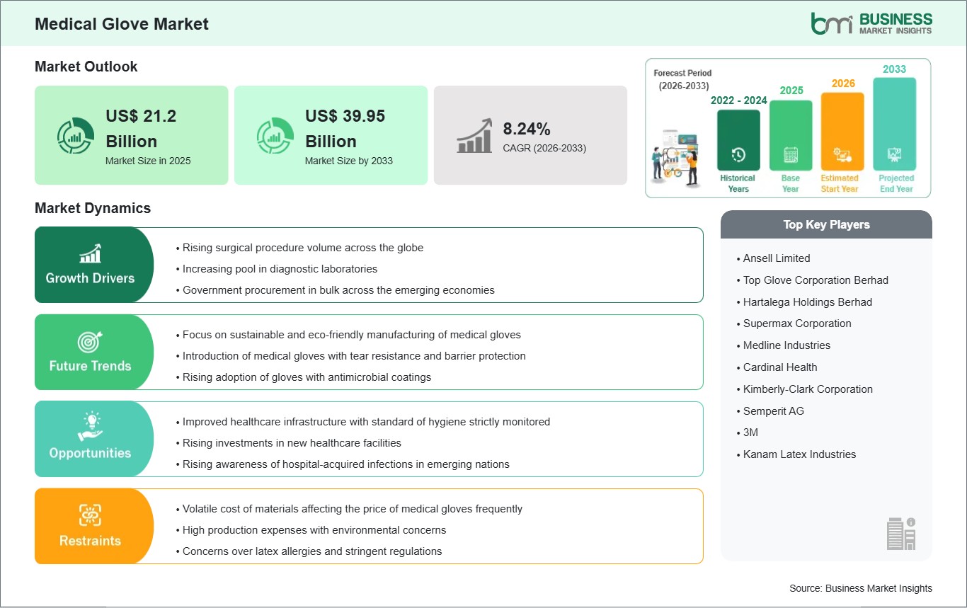 global-market-strategic-framework
