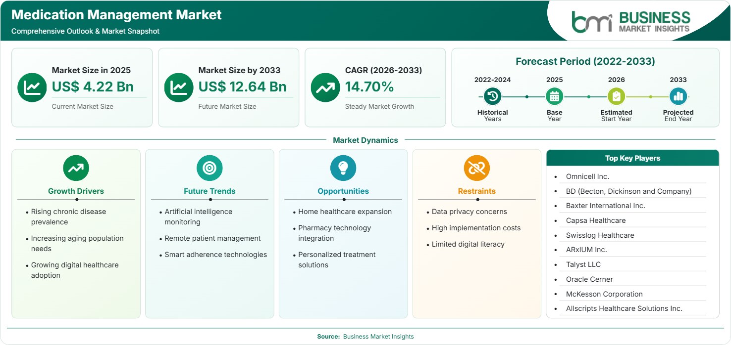 medication-management-market-market-strategic-framework