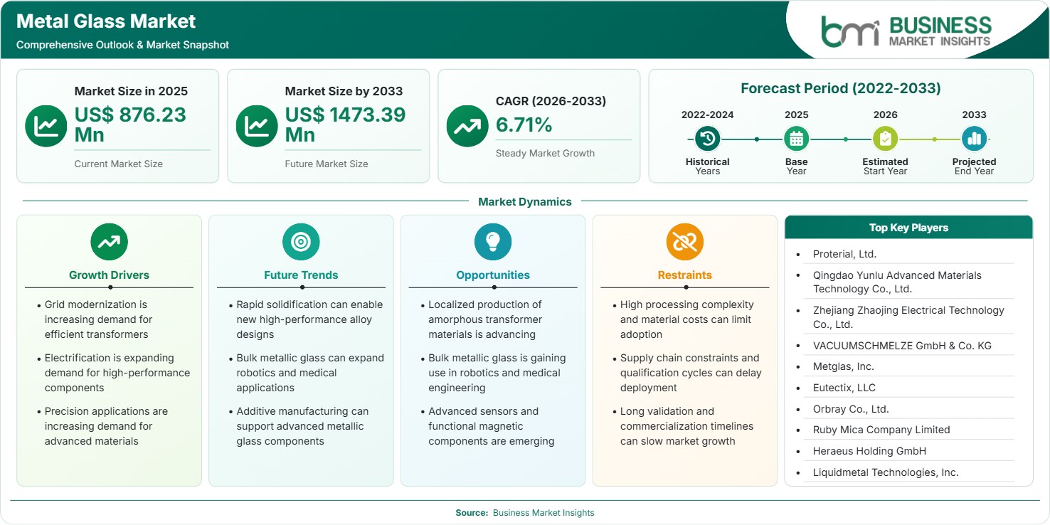 Metal Glass Market Strategic Framework