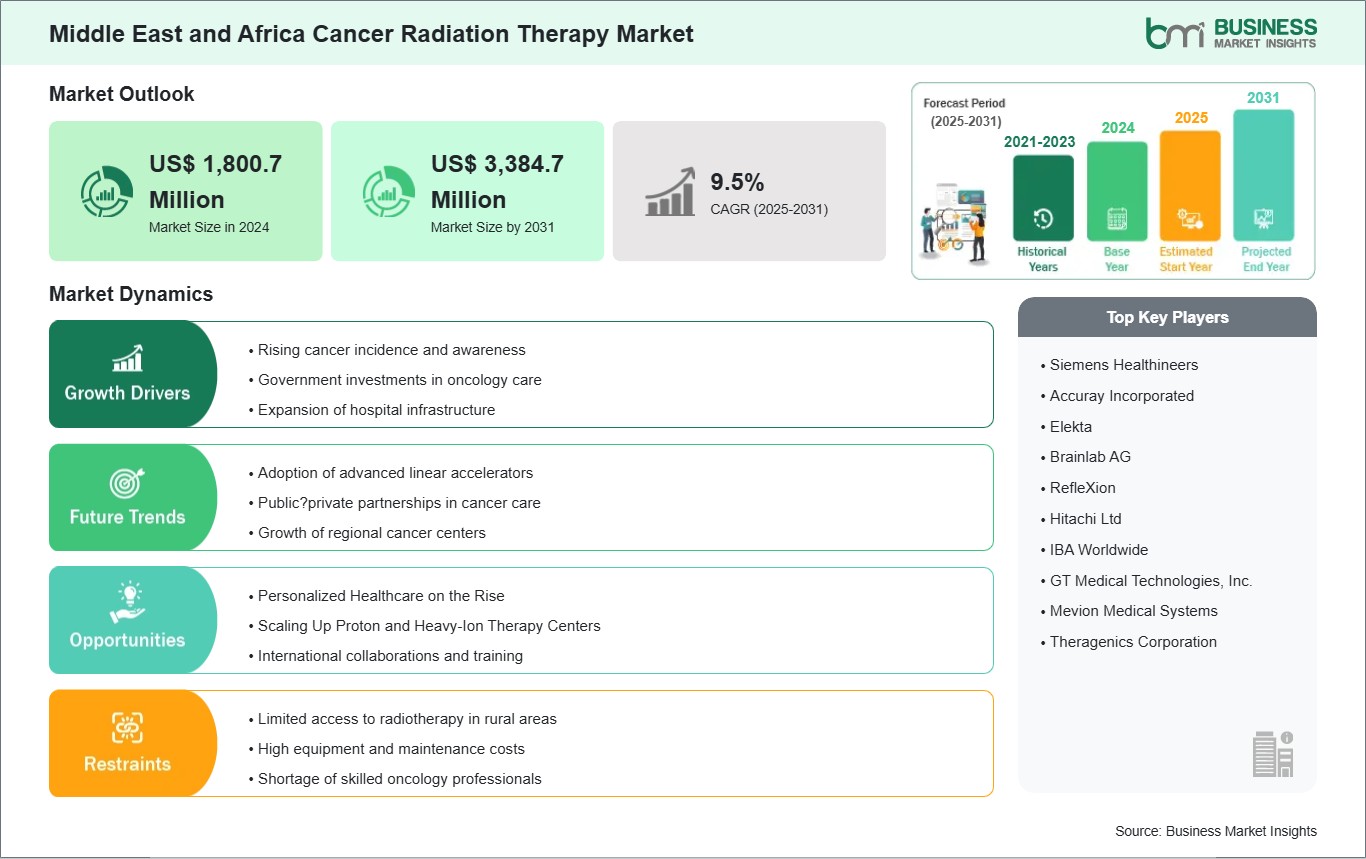 global-market-strategic-framework