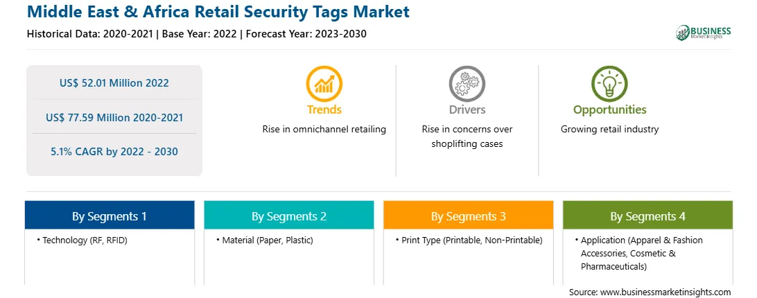 strategic-framework/middle-east-and-africa-retail-security-tags-market-strategic-framework.webp