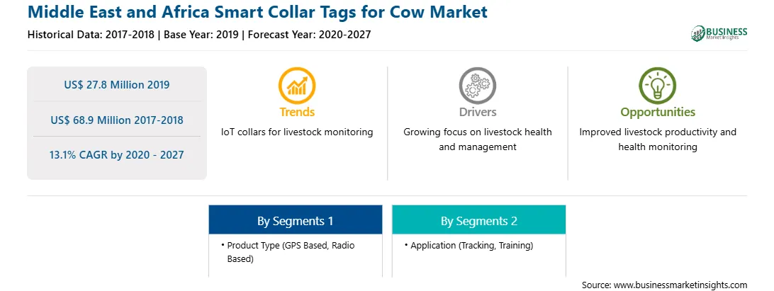 strategic-framework/middle-east-and-africa-smart-collar-tags-for-cow-market-strategic-framework.webp