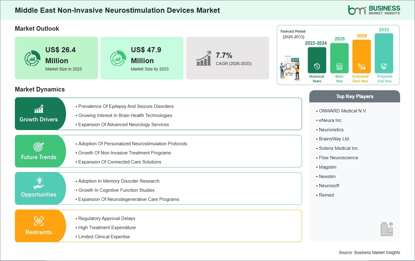 global-market-strategic-framework