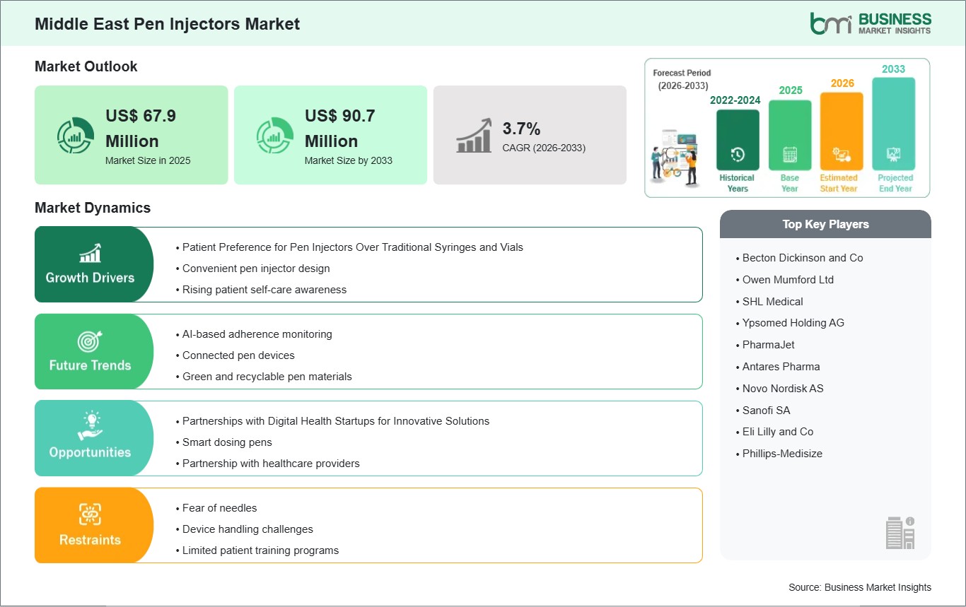 global-market-strategic-framework