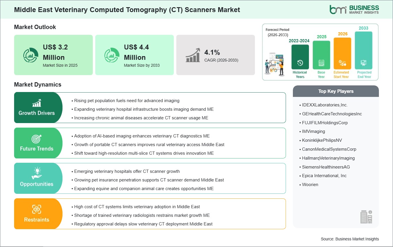 global-market-strategic-framework