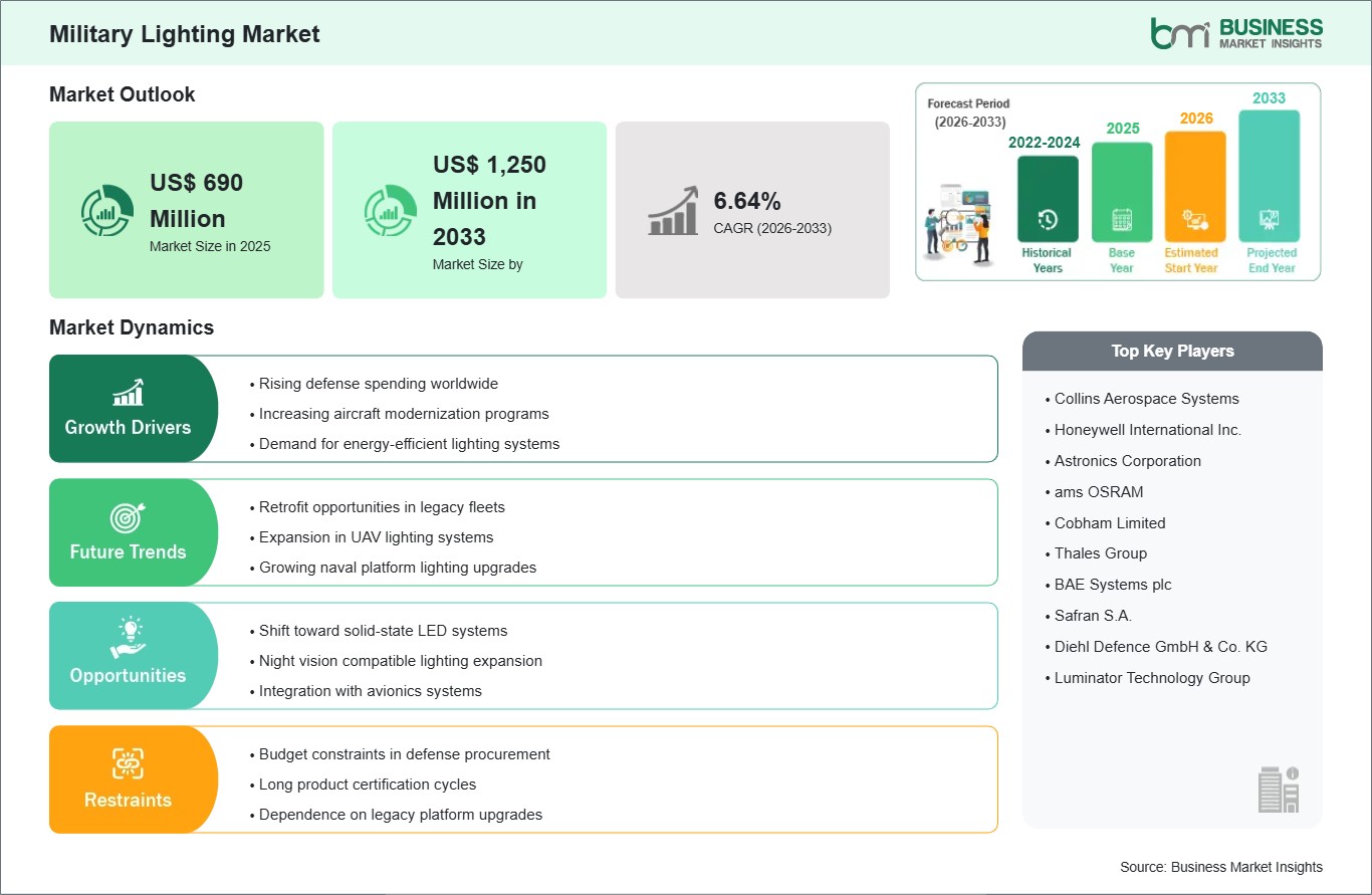 global-market-strategic-framework