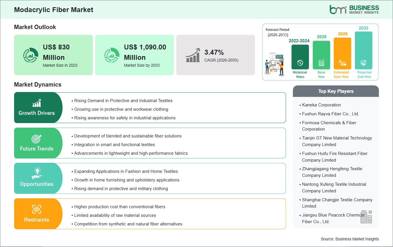 global-market-strategic-framework