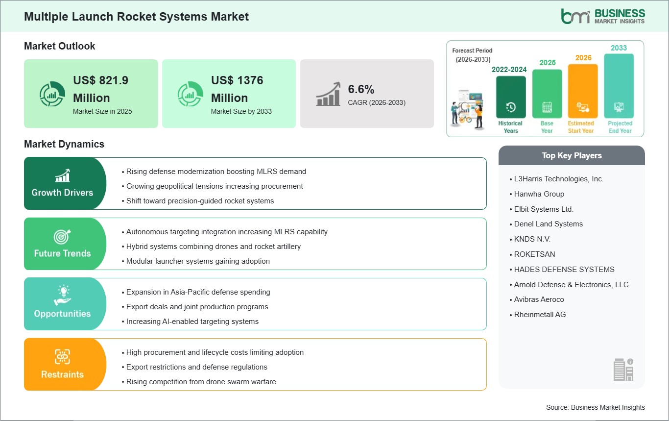 global-market-strategic-framework