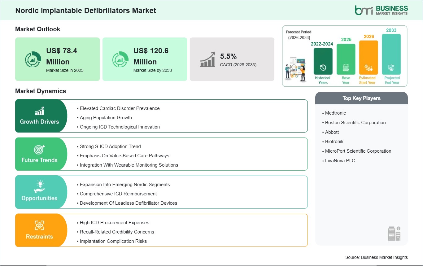 global-market-strategic-framework