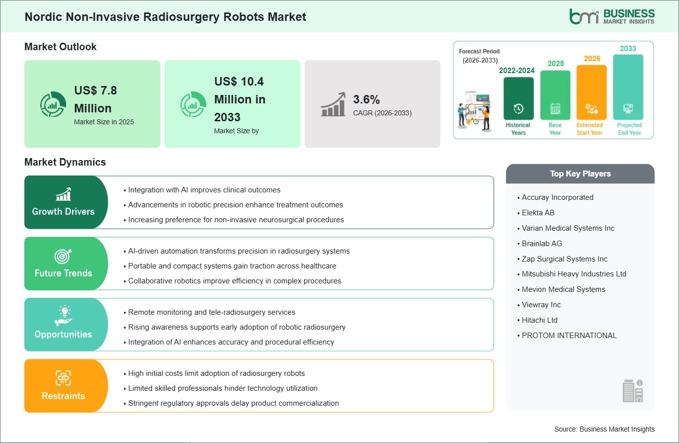 global-market-strategic-framework