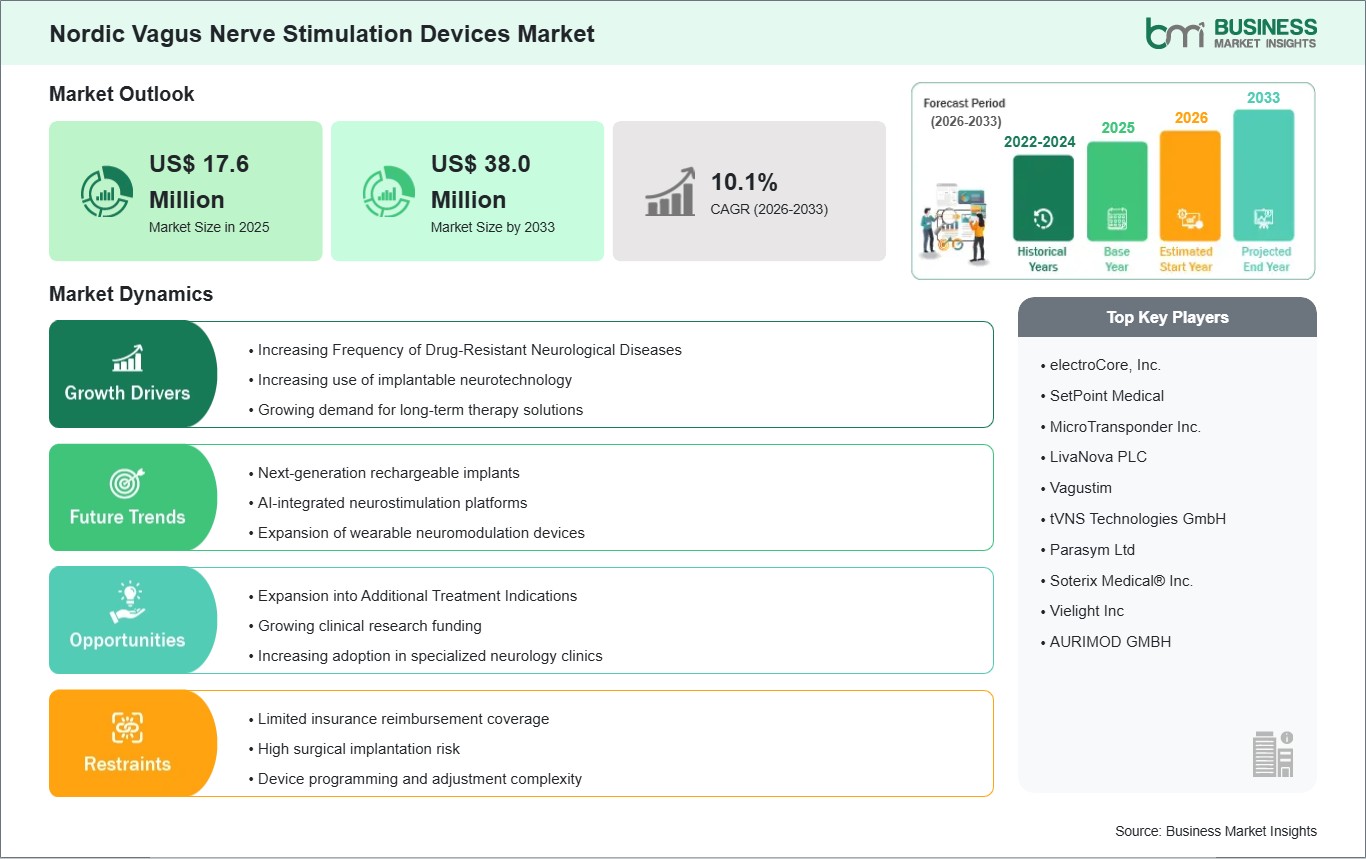 global-market-strategic-framework